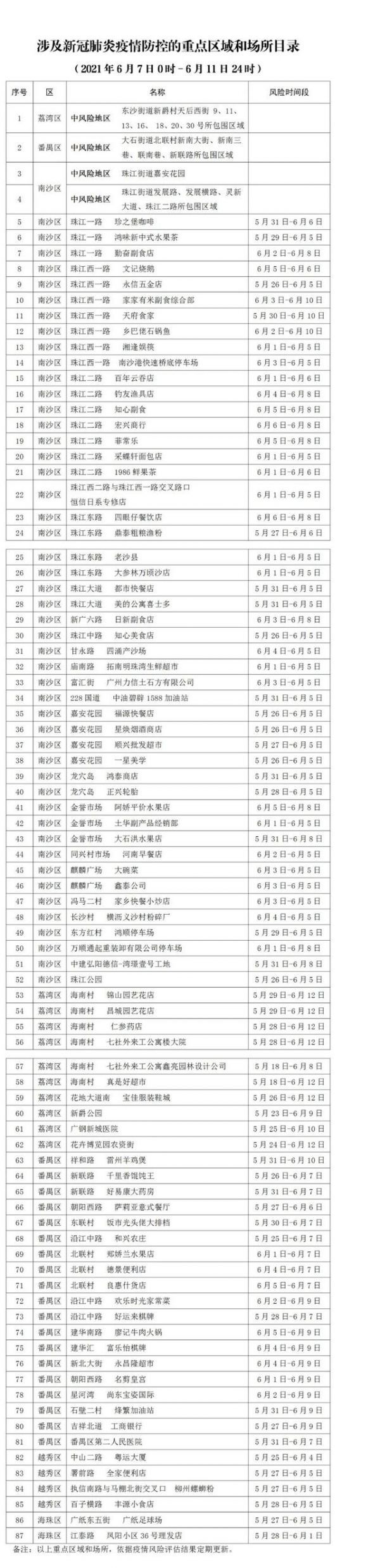 广州再公布87个感染者涉及重点区域